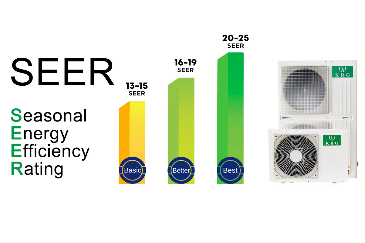 The Higher The Seasonal Energy Efficiency Ratio (Seer), The Better The Air Conditioner It Will Be?